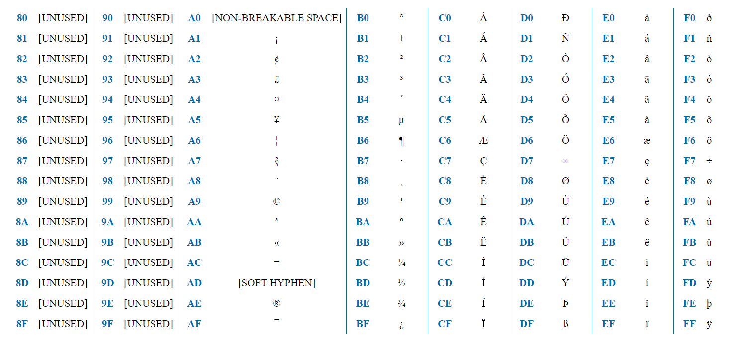  UTF 8 HTTP 