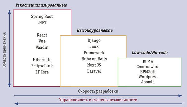 Profili-komand-v-zavisimosti-ot-klassa-razrabatyvayemogo-prilozheniya.jpg