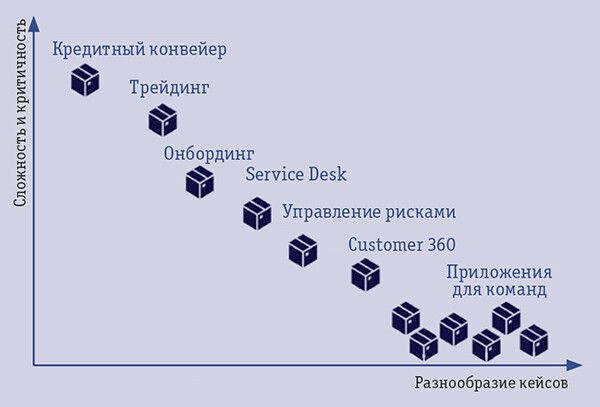 klassifikatsiya-korporativnyh-prilozheniy.jpg